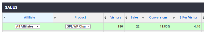 gplwp-soloadsales