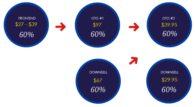 Image - Funnel