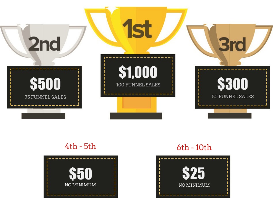 Image - Prize